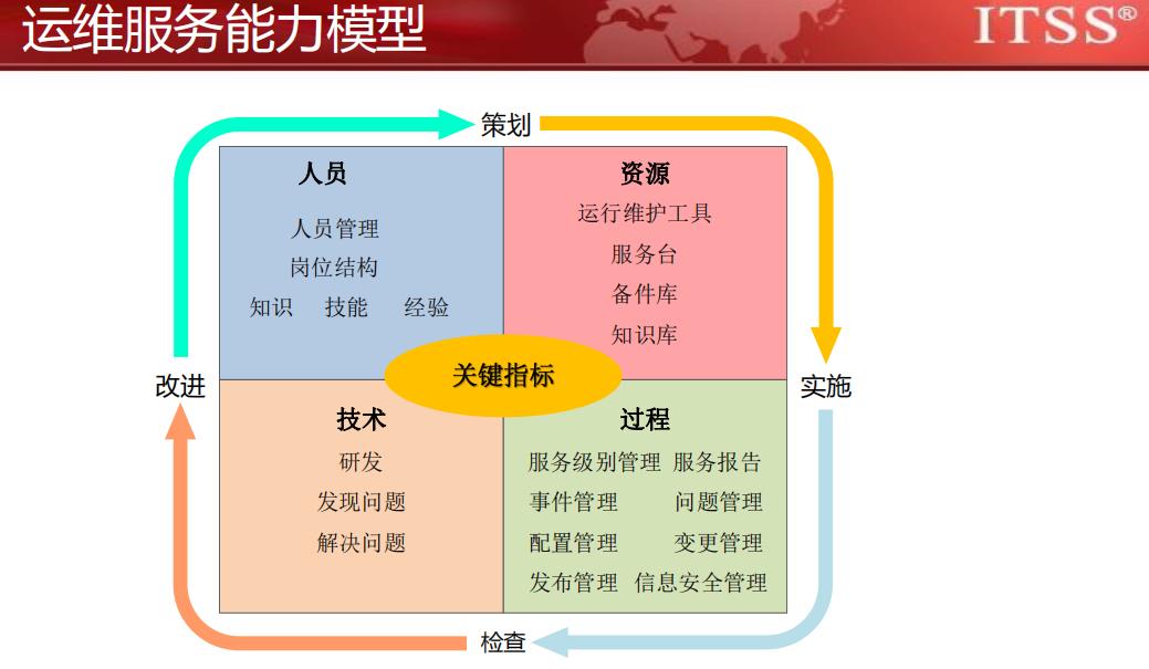 德宏ITSS政策引領信息技術服務業成本優化 信息技術咨詢服務的探索與展望