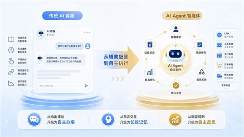 華為CloudMatrix智算云服務與沃豐科技AI Agent新品聯合發布 共筑智能未來